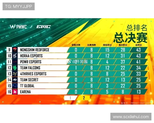 和平精英实力排行榜揭晓V5战队荣登第六名引发热议